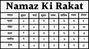Namaz Ki Rakat Chart/ Image